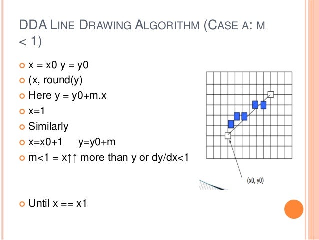Dda algorithm image.