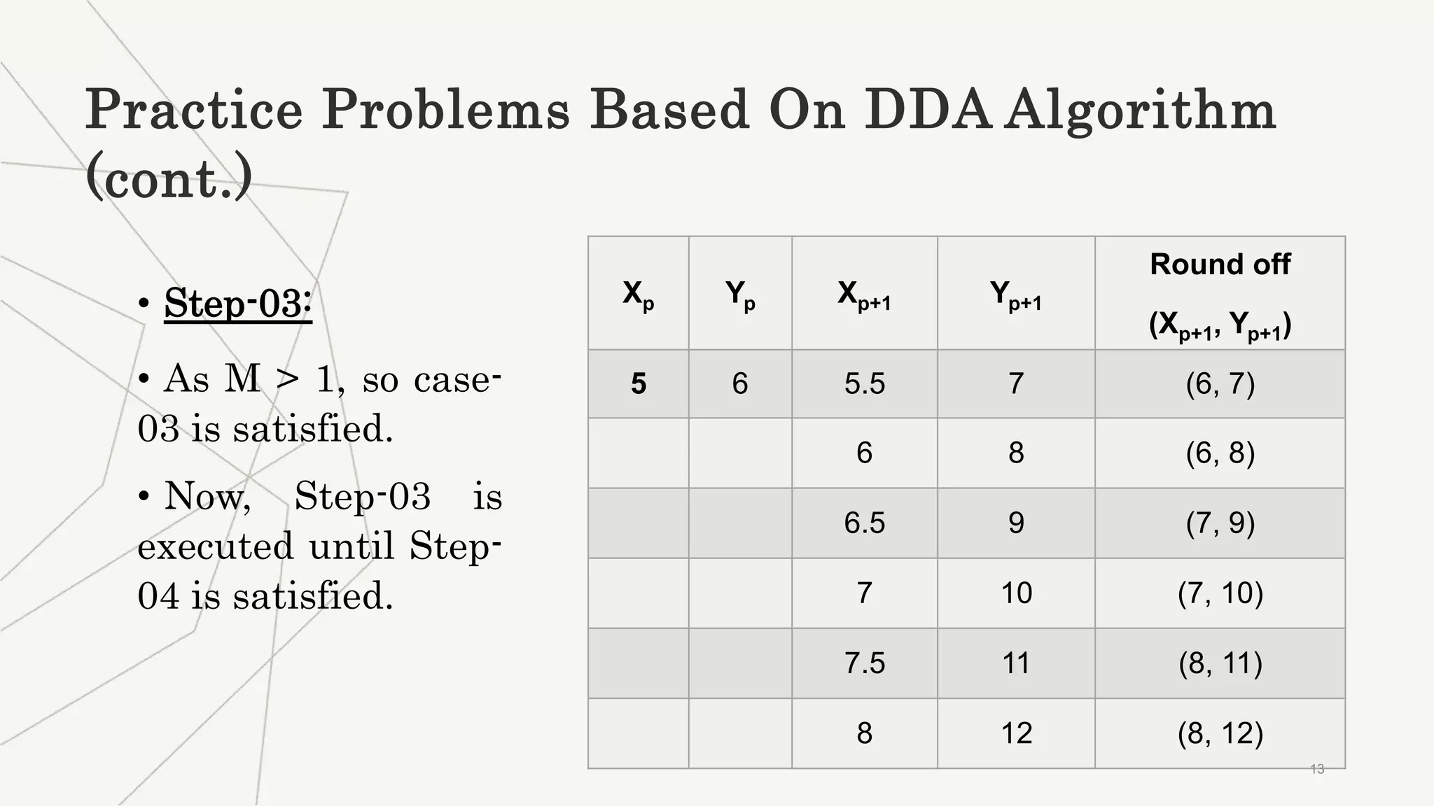 DDA (Digital Differential Analyzer ) Line Drawing Algorithm.pptx