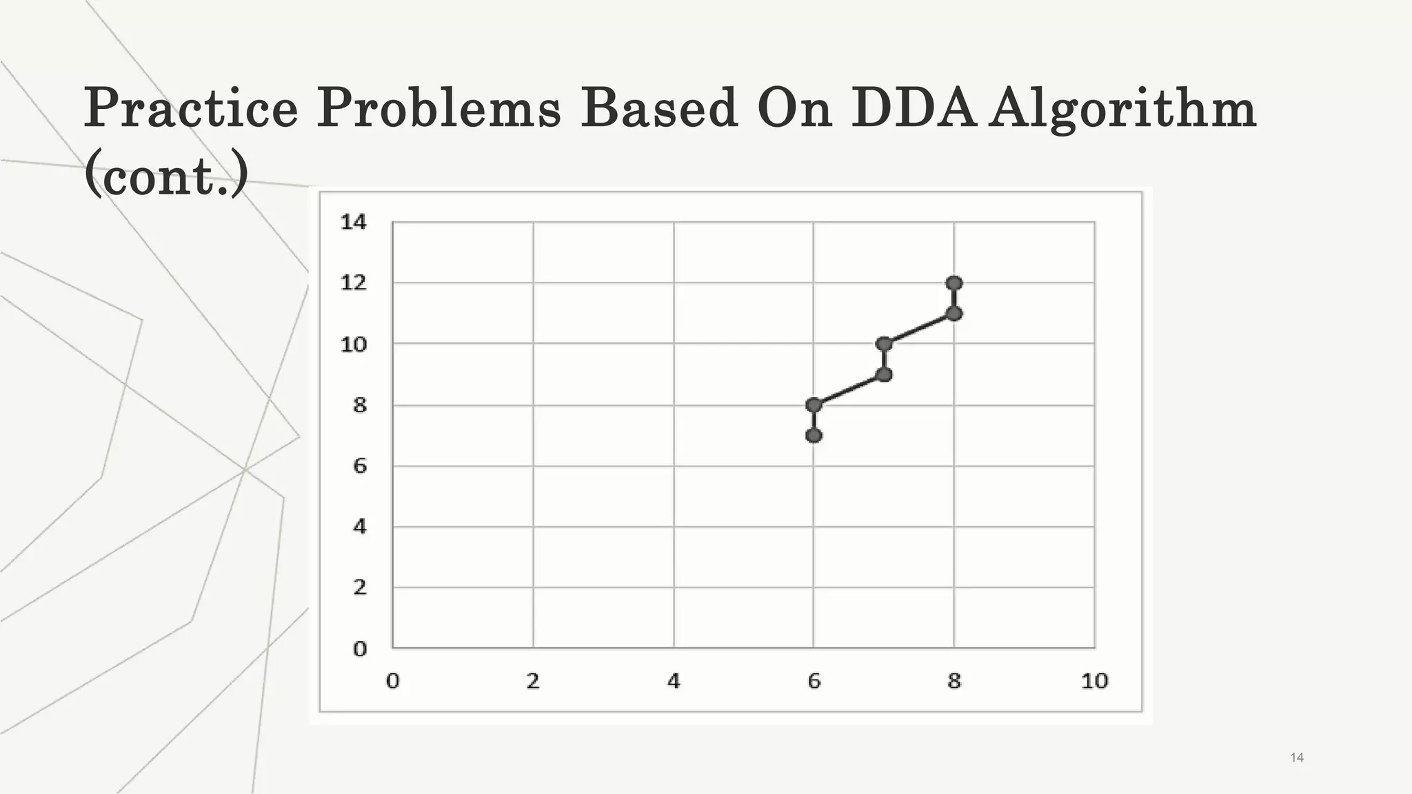 DDA (Digital Differential Analyzer ) Line Drawing Algorithm.pptx