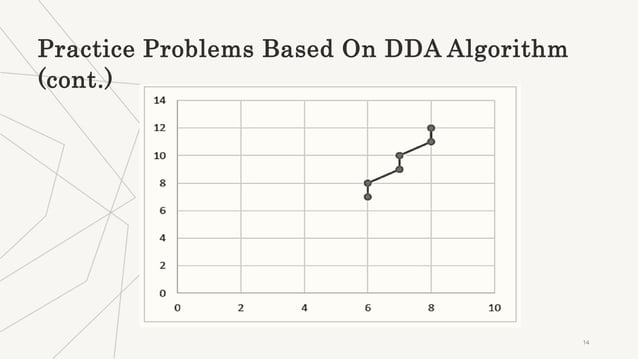 DDA (Digital Differential Analyzer ) Line Drawing Algorithm.pptx ...