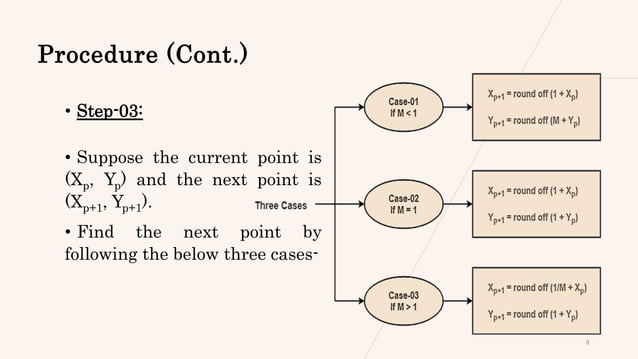 DDA (Digital Differential Analyzer ) Line Drawing Algorithm.pptx