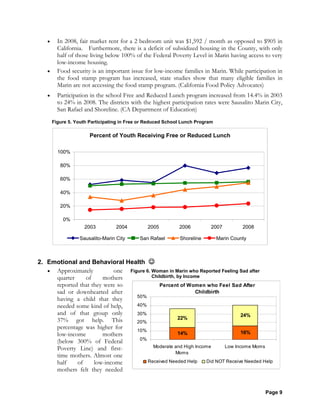 Page 9
• In 2008, fair market rent for a 2 bedroom unit was $1,592 / month as opposed to $905 in
California. Furthermore, there is a deficit of subsidized housing in the County, with only
half of those living below 100% of the Federal Poverty Level in Marin having access to very
low-income housing.
• Food security is an important issue for low-income families in Marin. While participation in
the food stamp program has increased, state studies show that many eligible families in
Marin are not accessing the food stamp program. (California Food Policy Advocates)
• Participation in the school Free and Reduced Lunch program increased from 14.4% in 2003
to 24% in 2008. The districts with the highest participation rates were Sausalito Marin City,
San Rafael and Shoreline. (CA Department of Education)
Figure 5. Youth Participating in Free or Reduced School Lunch Program
Percent of Youth Receiving Free or Reduced Lunch
0%
20%
40%
60%
80%
100%
2003 2004 2005 2006 2007 2008
Sausalito-Marin City San Rafael Shoreline Marin County
2. Emotional and Behavioral Health ☺
• Approximately one
quarter of mothers
reported that they were so
sad or downhearted after
having a child that they
needed some kind of help,
and of that group only
37% got help. This
percentage was higher for
low-income mothers
(below 300% of Federal
Poverty Line) and first-
time mothers. Almost one
half of low-income
mothers felt they needed
Figure 6. Woman in Marin who Reported Feeling Sad after
Childbirth, by Income
Percent of Women who Feel Sad After
Childbirth
14% 16%
22%
24%
0%
10%
20%
30%
40%
50%
Moderate and High Income
Moms
Low Income Moms
Received Needed Help Did NOT Receive Needed Help
 