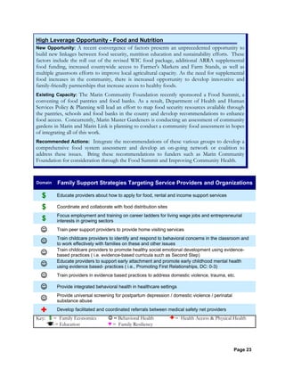 Page 23
High Leverage Opportunity - Food and Nutrition
New Opportunity: A recent convergence of factors presents an unprecedented opportunity to
build new linkages between food security, nutrition education and sustainability efforts. These
factors include the roll out of the revised WIC food package, additional ARRA supplemental
food funding, increased countywide access to Farmer's Markets and Farm Stands, as well as
multiple grassroots efforts to improve local agricultural capacity. As the need for supplemental
food increases in the community, there is increased opportunity to develop innovative and
family-friendly partnerships that increase access to healthy foods.
Existing Capacity: The Marin Community Foundation recently sponsored a Food Summit, a
convening of food pantries and food banks. As a result, Department of Health and Human
Services Policy & Planning will lead an effort to map food security resources available through
the pantries, schools and food banks in the county and develop recommendations to enhance
food access. Concurrently, Marin Master Gardeners is conducting an assessment of community
gardens in Marin and Marin Link is planning to conduct a community food assessment in hopes
of integrating all of this work.
Recommended Actions: Integrate the recommendations of these various groups to develop a
comprehensive food system assessment and develop an on-going network or coalition to
address these issues. Bring these recommendations to funders such as Marin Community
Foundation for consideration through the Food Summit and Improving Community Health.
Domain Family Support Strategies Targeting Service Providers and Organizations
$ Educate providers about how to apply for food, rental and income support services
$ Coordinate and collaborate with food distribution sites
$ Focus employment and training on career ladders for living wage jobs and entrepreneurial
interests in growing sectors
☺ Train peer support providers to provide home visiting services
☺ Train childcare providers to identify and respond to behavioral concerns in the classroom and
to work effectively with families on these and other issues
☺ Train childcare providers to promote healthy social emotional development using evidence-
based practices ( i.e. evidence-based curricula such as Second Step)
☺ Educate providers to support early attachment and promote early childhood mental health
using evidence based- practices ( i.e., Promoting First Relationships, DC: 0-3)
☺ Train providers in evidence based practices to address domestic violence, trauma, etc.
☺ Provide integrated behavioral health in healthcare settings
☺ Provide universal screening for postpartum depression / domestic violence / perinatal
substance abuse
Develop facilitated and coordinated referrals between medical safety net providers
Key: $ = Family Economics ☺ = Behavioral Health = Health Access & Physical Health
= Education ♥ = Family Resiliency
 