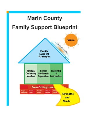 Marin County
Family Support Blueprint
 