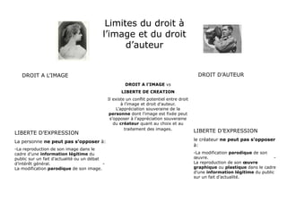 Limites du droit à 
l’image et du droit 
d’auteur 
DROIT A L’IMAGE 
LIBERTE D’EXPRESSION 
La personne ne peut pas s’opposer à: 
-La reproduction de son image dans le 
cadre d’une information légitime du 
public sur un fait d’actualité ou un débat 
d’intérêt général. - 
La modification parodique de son image. 
DROIT D’AUTEUR 
DROIT A l’IMAGE vs 
LIBERTE DE CREATION 
Il existe un conflit potentiel entre droit 
à l’image et droit d’auteur. 
L’appréciation souveraine de la 
personne dont l’image est fixée peut 
s’opposer à l’appréciation souveraine 
du créateur quant au choix et au 
traitement des images. LIBERTE D’EXPRESSION 
le créateur ne peut pas s’opposer 
à: 
-La modification parodique de son 
oeuvre. - 
La reproduction de son oeuvre 
graphique ou plastique dans le cadre 
d’une information légitime du public 
sur un fait d’actualité. 
 