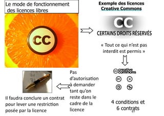 61 
Le mode de fonctionnement 
des licences libres 
« 
Tout 
ce 
qui 
n’est 
pas 
interdit 
est 
permis 
» 
Pas 
d’autorisa5on 
à 
demander 
tant 
qu’on 
reste 
dans 
le 
cadre 
de 
la 
licence 
Il 
faudra 
conclure 
un 
contrat 
pour 
lever 
une 
restric5on 
posée 
par 
la 
licence 
Exemple des licences 
Creative Commons 
4 conditions et 
6 contrats 
 