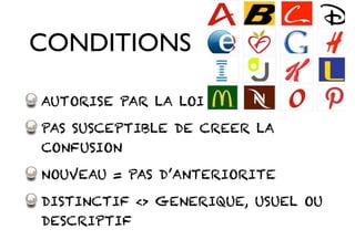 CONDITIONS 
AUTORISE PAR LA LOI 
PAS SUSCEPTIBLE DE CREER LA 
CONFUSION 
NOUVEAU = PAS D’ANTERIORITE 
DISTINCTIF <> GENERIQUE, USUEL OU 
DESCRIPTIF 
 