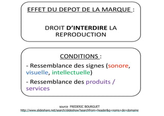 source FREDERIC BOURGUET 
http://www.slideshare.net/search/slideshow?searchfrom=header&q=noms+de+domaine 
 