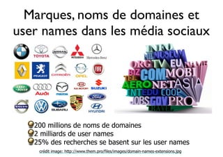 Marques, noms de domaines et 
user names dans les média sociaux 
200 millions de noms de domaines 
2 milliards de user names 
25% des recherches se basent sur les user names 
crédit image: http://www.them.pro/files/images/domain-names-extensions.jpg 
 