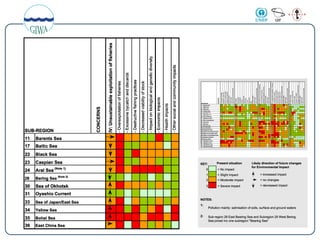 GLOBAL INTERNATIONAL
WATERS ASSESSMENT
 