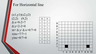 Dda line algorithm presentatiion | PPTX