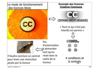 Le mode de fonctionnement
des licences libres

Exemple des licences
Creative Commons

«	
  Tout	
  ce	
  qui	
  n’est	
  pas	
  
interdit	
  est	
  permis	
  »

Pas	
  
d’autorisaAon	
  
à	
  demander	
  
tant	
  qu’on	
  
Il	
  faudra	
  conclure	
  un	
  contrat	
   reste	
  dans	
  le	
  
cadre	
  de	
  la	
  
pour	
  lever	
  une	
  restricAon	
  
licence
posée	
  par	
  la	
  licence
lundi 21 octobre 13

4 conditions et
6 contrats
140
140

 