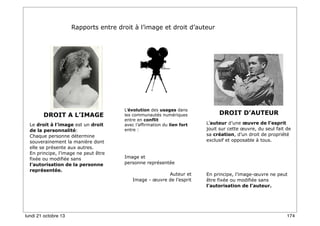 Rapports entre droit à l’image et droit d’auteur

DROIT A L’IMAGE
Le droit à l’image est un droit
de la personnalité:
Chaque personne détermine
souverainement la manière dont
elle se présente aux autres.
En principe, l’image ne peut être
fixée ou modifiée sans
l’autorisation de la personne
représentée.

lundi 21 octobre 13

L’évolution des usages dans
les communautés numériques
entre en conflit
avec l’affirmation du lien fort
entre :

DROIT D’AUTEUR
L’auteur d’une œuvre de l’esprit
jouit sur cette œuvre, du seul fait de
sa création, d’un droit de propriété
exclusif et opposable à tous.

Image et
personne représentée
Auteur et
Image - œuvre de l’esprit

En principe, l’image-œuvre ne peut
être fixée ou modifiée sans
l’autorisation de l’auteur.

174

 