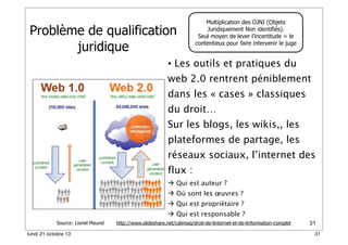Problème de qualification
juridique

Multiplication des OJNI (Objets
Juridiquement Non identifiés).
Seul moyen de lever l’incertitude = le
contentieux pour faire intervenir le juge

• Les outils et pratiques du
web 2.0 rentrent péniblement
dans les « cases » classiques
du droit…
Sur les blogs, les wikis,, les
plateformes de partage, les
réseaux sociaux, l’internet des
flux :
 Qui est auteur ?
 Où sont les œuvres ?
 Qui est propriétaire ?
 Qui est responsable ?
Source: Lionel Maurel
lundi 21 octobre 13

http://www.slideshare.net/calimaq/droit-de-linternet-et-de-linformation-complet

31
31

 