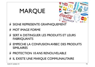 MARQUE
SIGNE REPRESENTE GRAPHIQUEMENT
MOT IMAGE FORME
SERT A DISTINGUER LES PRODUITS ET LEURS
FABRIQUANTS
EMPECHE LA CONFUSION AVBEC DES PRODUITS
SIMILAIRES
PROTECTION 10 ANS RENOUVELABLE
IL EXISTE UNE MARQUE COMMUNAUTAIRE
lundi 21 octobre 13

75

 