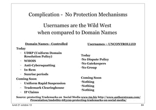Complication - No Protection Mechanisms
Usernames are the Wild West
when compared to Domain Names
Domain Names - Controlled
Today
– UDRP (Uniform Domain
Resolution Policy)
– WHOIS
– Anti-Cybersquatting
– In-Rem
– Sunrise periods
Coming Soon
– Uniform Rapid Suspension
– Trademark Clearinghouse
– IP Claims

Usernames – UNCONTROLLED

Today
•No Dispute Policy
•No Gatekeepers
•No Group
Coming Soon
•Nothing
•Nothing
•Nothing

Source: protecting Trademarks on Social Media www.tm.biz http://www.authorstream.com/
Presentation/tmdotbiz-683199-protecting-trademarks-on-social-media/
lundi 21 octobre 13

84

 