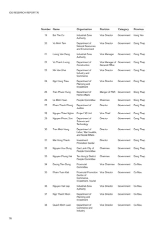 19 Bui The Cu Industrial Zone Vice Director Government Hung Yen 
Authority 
20 Vo Minh Tam Department of Vice Director Government Dong Thap 
Natural Resources 
and Environment 
21 Luong Van Dang Industrial Zone Vice Manager Government Dong Thap 
Authority 
22 Vo Thanh Luong Department of Vice Manager of Government Dong Thap 
Construction General Office 
23 Nhi Van Khai Department of Vice Director Government Dong Thap 
Industry and 
Commerce 
24 Ngo Hong Trieu Department of Vice Director Government Dong Thap 
Planning and 
Investment 
25 Tran Phuoc Hung Department of Manger of PAR Government Dong Thap 
Home Affairs 
26 Le Minh Hoan People Committee Chairman Government Dong Thap 
27 Pham Thanh Phong Department of Director Government Dong Thap 
Justice 
28 Nguyen Thien Nghia Project 30 Unit Vice Chief Government Dong Thap 
29 Nguyen Phuoc Son Department of Director Government Dong Thap 
Science and 
Technology 
30 Tran Minh Hong Department of Director Government Dong Thap 
Labor, War Invalids, 
and Social Affairs 
31 Mai Hong Thanh Investment Director Government Dong Thap 
Promotion Center 
32 Nguyen Huu Dung Cao Lanh City of Chairman Government Dong Thap 
People Committee 
33 Nguyen Phung Hai Tan Hong’s District Chairman Government Dong Thap 
People Committee 
34 Duong Tien Dung Provincial Vice Chairman Government Ca Mau 
Committee 
35 Pham Tuan Kiet Provincial Promotion Vice Director Government Ca Mau 
Centre of 
Commerce, 
Investment, Tourist 
36 Nguyen Viet Lap Industrial Zone Vice Director Government Ca Mau 
Authority 
37 Ngo Thanh Nhon Department of Vice Director Government Ca Mau 
Planning and 
Investment 
38 Quach Minh Luan Department of Vice Director Government Ca Mau 
Commerce and 
Industry 
IDS RESEARCH REPORT 76 
78 
Number Name Organisation Position Category Province 
 