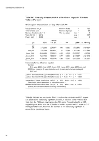 IDS RESEARCH REPORT 76 
86 
Table A4.3 One-step difference GMM estimation of impact of PCI team 
visits on PCI score 
Dynamic panel-data estimation, one-step difference GMM 
Group variable: pci_id Number of obs = 190 
Time variable: year Number of groups = 64 
Number of instruments = 10 Obs per group: min = 1 
Wald chi2 (3) = 29.12 avg = 2.97 
Prob  chi2 = 0.000 max = 3 
Robust 
pci Coef. Std. Err. z P z [95% Conf. Interval] 
pci 
L1. .4742086 .2249807 2.11 0.035 .0332545 .9151627 
vcci_visit .5701594 .4854597 1.17 0.240 -.3813241 1.521643 
_Iyear_2008 -2.664494 .5028629 -5.30 0.000 -3.650087 -1.6789 
_Iyear_2010 -1.274766 .4603508 -2.77 0.006 -2.177037 -.3724948 
_Iyear_2010 -1.705363 .4933799 -3.46 0.001 -2.672369 -.7383557 
Instruments for first differences equation 
Standard 
D. (_Iyear_2006 _Iyear_2007 _Iyear_2008 _Iyear_2009 _Iyear_2010 vcci_visit) 
GMM-type (missing=0, separate instruments for each period unless collapsed) 
L(2/.).pci 
Arellano-Bond test for AR (1) in first differences: z = -2.79 Pr  z = 0.005 
Arellano-Bond test for AR (2) in first differences: z = -0.62 Pr  z = 0.532 
Sargan test of overid. restrictions: chi2 (5) = 1.05 Prob  chi2 = 0.958 
(Not robust, but not weakened by many instruments.) 
Hansen test of overid. restrictions: chi2 (5) = 1.05 Prob  chi2 = 0.958 
(Robust, but can be weakened by many instruments.) 
Table A4.3 shows two key results. First, it confirms the persistence of PCI scores: 
α is positive and statistically significant. Second, it provides some evidence that 
visits from the PCI team may improve the PCI score. The estimate of β is 0.57, 
suggesting that a visit from the PCI team increased a province’s PCI score by 0.57 
in the year of the visit. However, the estimate is not statistically significant at 
conventional confidence levels. 
 