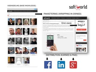 VIDENSDELING (BASE KNOWLEDGE)
PAKKETERING (WRAPPING IN OWNED)
Give-away
DISTRIBUTION (EARNED & PAID)
 