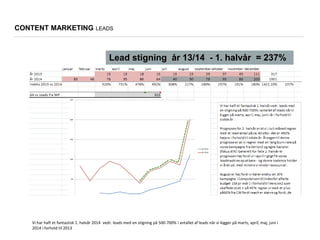 Vi har haft et fantastisk 1. halvår 2014 vedr. leads med en stigning på 500-700% i antallet af leads når vi kigger på marts, april, maj, juni i
2014 i forhold til 2013
CONTENT MARKETING LEADS
Lead stigning år 13/14 - 1. halvår = 237%
 