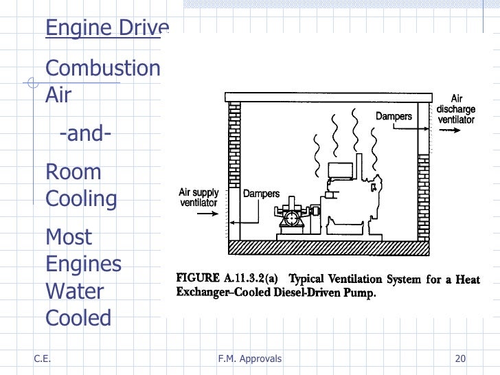 Fire Pump Engines Overview