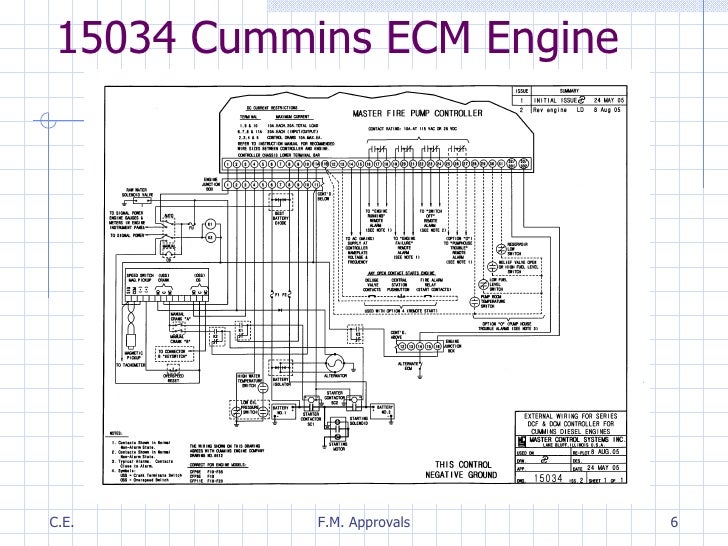 Fire Pump Engines Overview