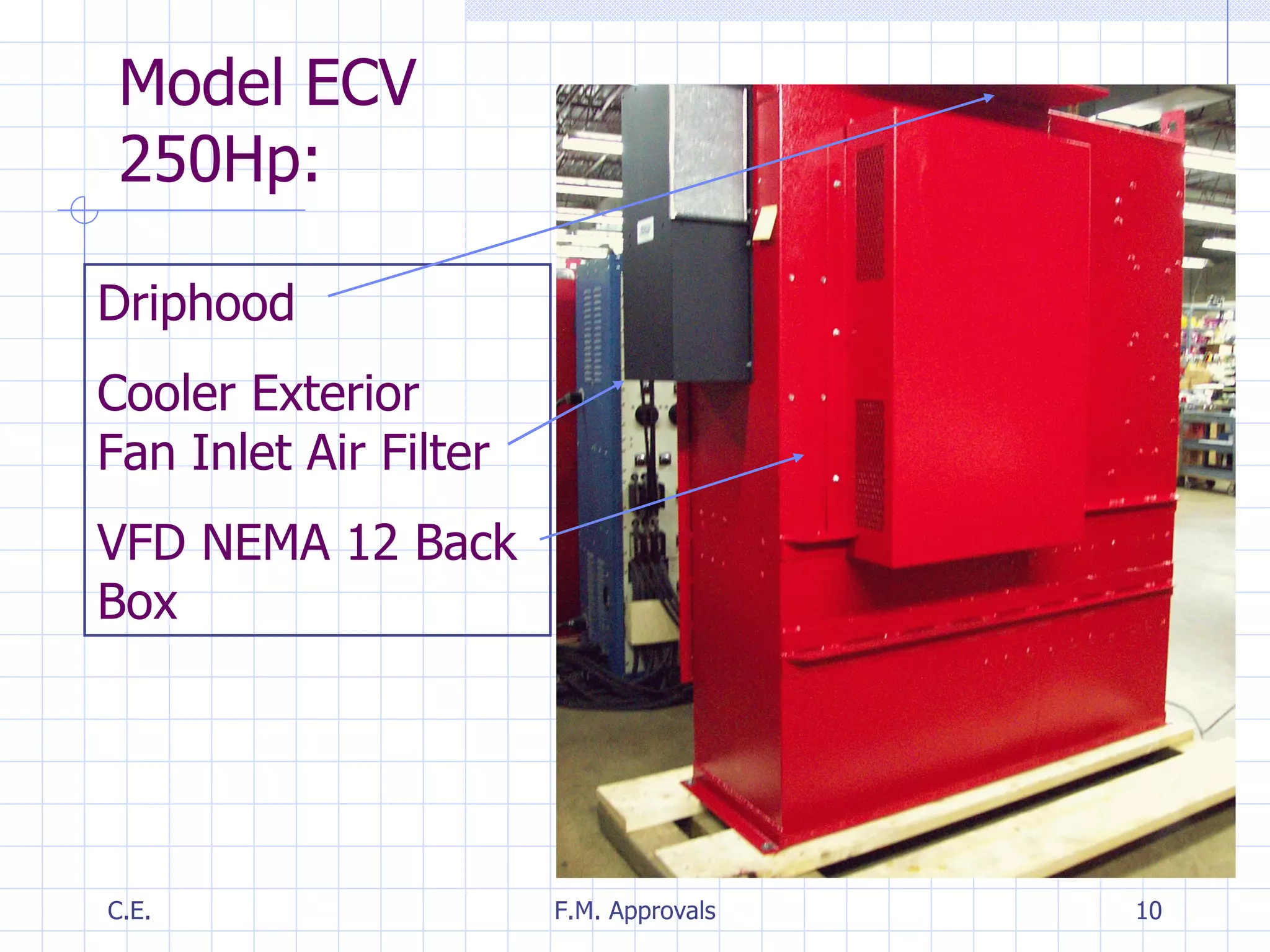 Model ECV 250Hp: Driphood Cooler Exterior  Fan Inlet Air Filter VFD NEMA 12 Back Box 