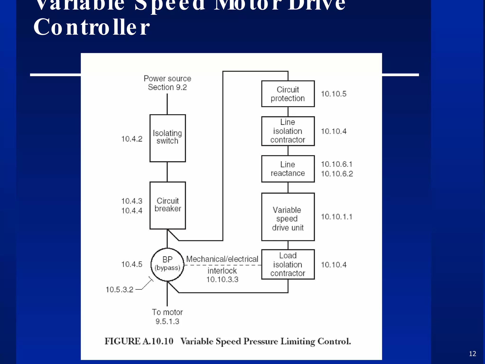 Variable Speed Motor Drive Controller 