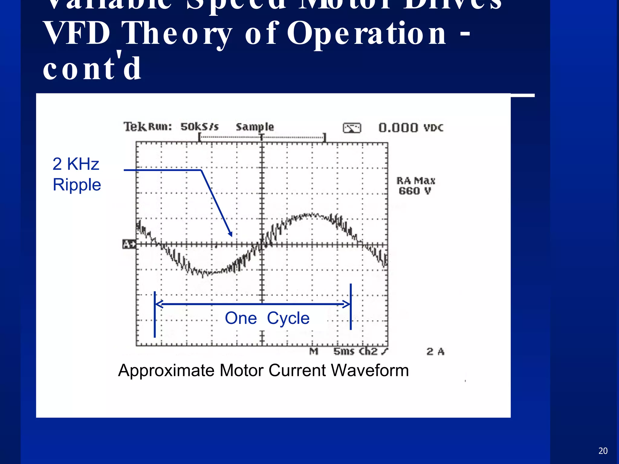 Variable Speed Motor Drives VFD Theory of Operation - cont'd Approximate Motor Current Waveform 2 KHz Ripple One  Cycle 