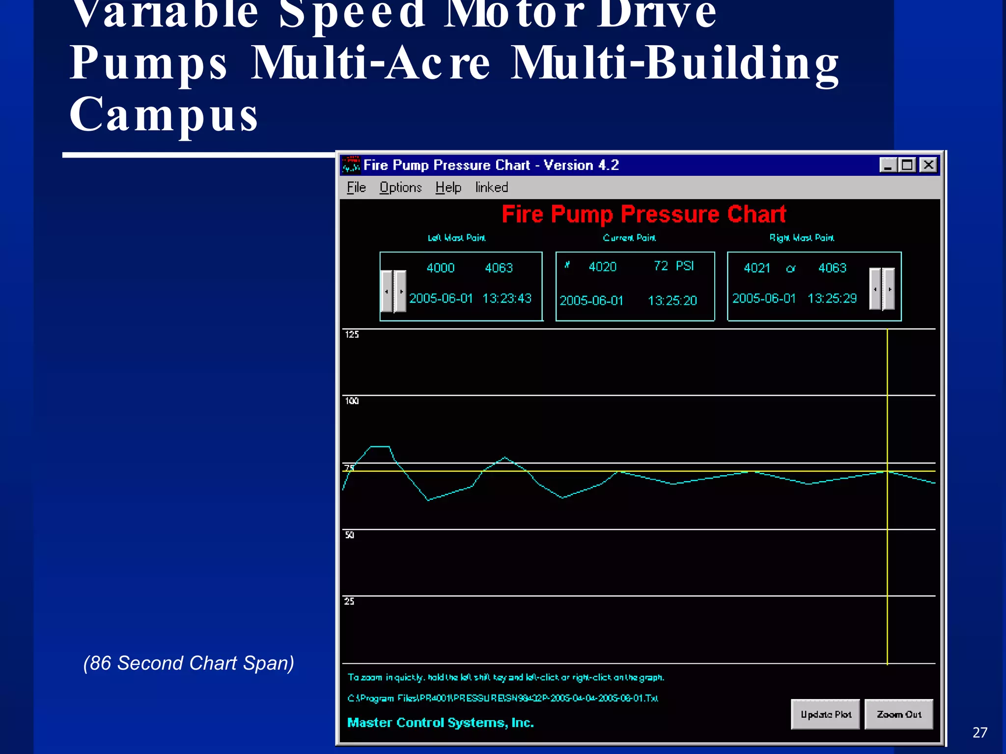 Variable Speed Motor Drive Pumps Multi-Acre Multi-Building Campus (86 Second Chart Span) 