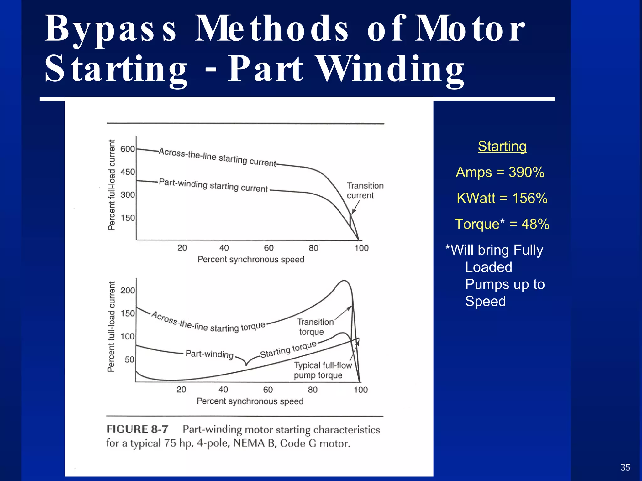 Bypass Methods of Motor Starting - Part Winding Starting Amps = 390%  KWatt = 156% Torque *  = 48% *Will bring Fully Loaded Pumps up to Speed 