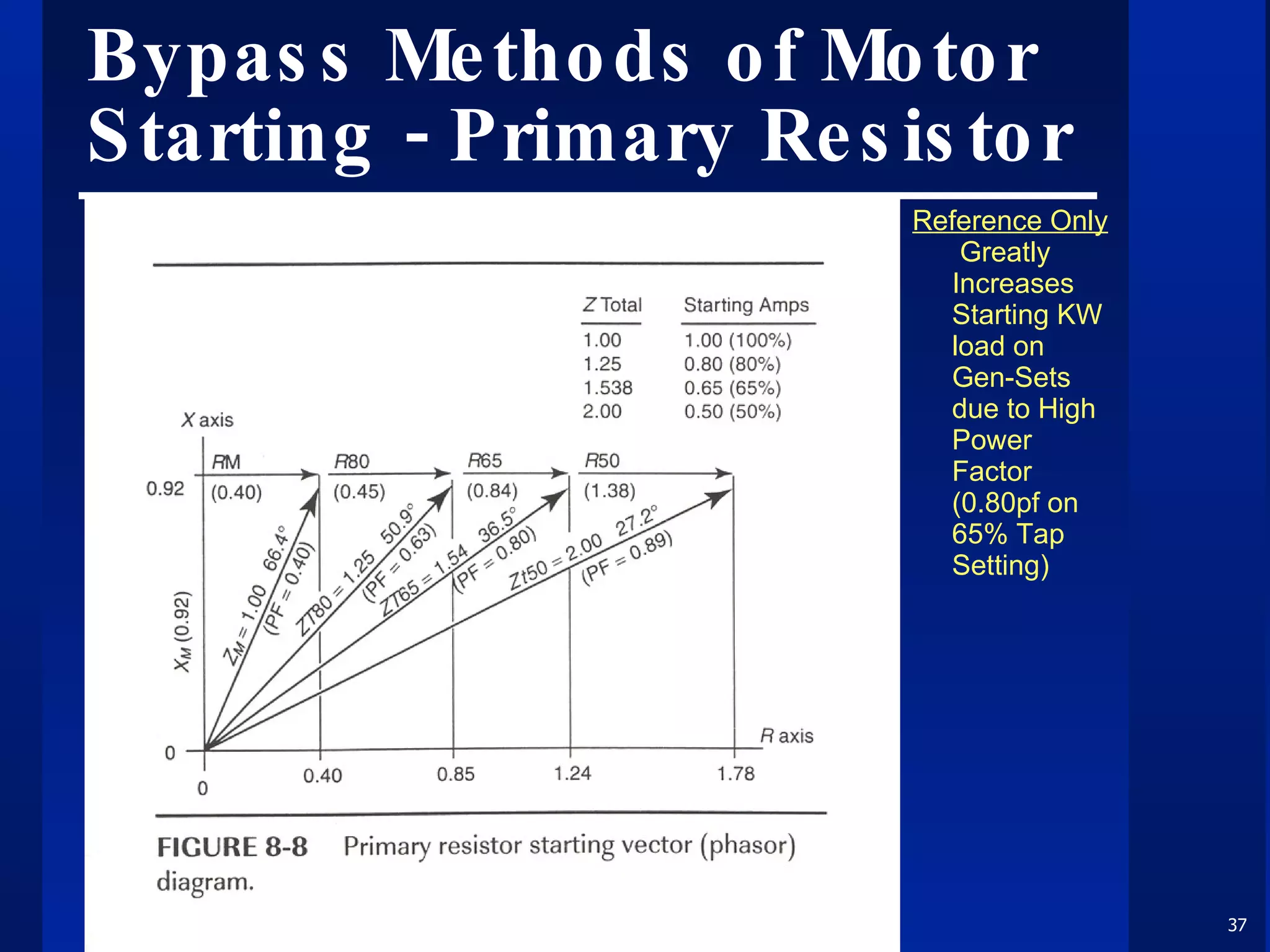 Bypass Methods of Motor Starting - Primary Resistor Reference Only   Greatly Increases Starting KW load on Gen-Sets due to High Power Factor (0.80pf on 65% Tap Setting) 