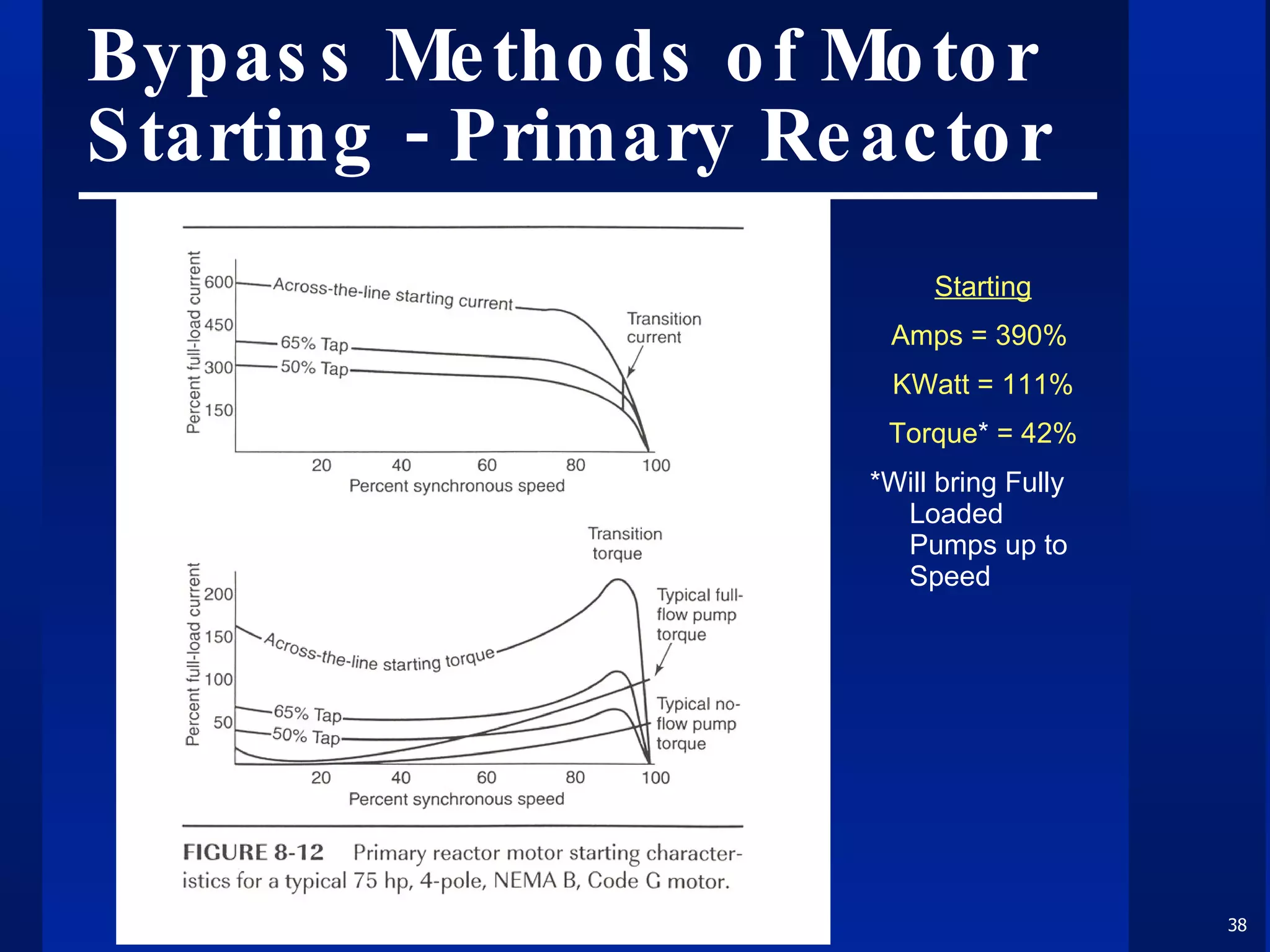 Bypass Methods of Motor Starting - Primary Reactor Starting Amps = 390%  KWatt = 111% Torque *  = 42% *Will bring Fully Loaded Pumps up to Speed 