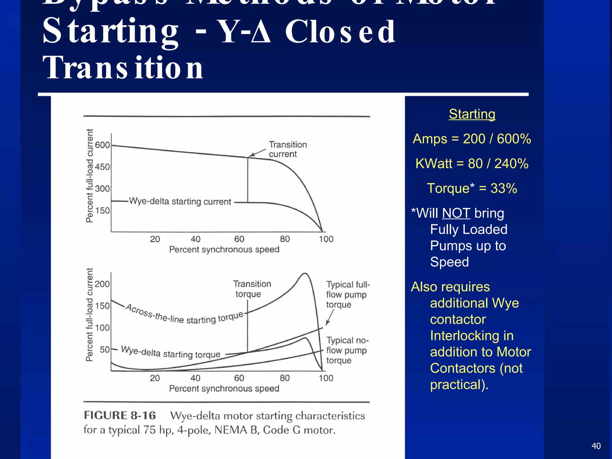 Bypass Methods of Motor Starting -  Y-Δ Closed Transition Starting Amps = 200 / 600%  KWatt = 80 / 240% Torque *  = 33% *Will  NOT  bring Fully Loaded Pumps up to Speed Also requires additional Wye contactor  Interlocking in addition to Motor Contactors (not practical).  