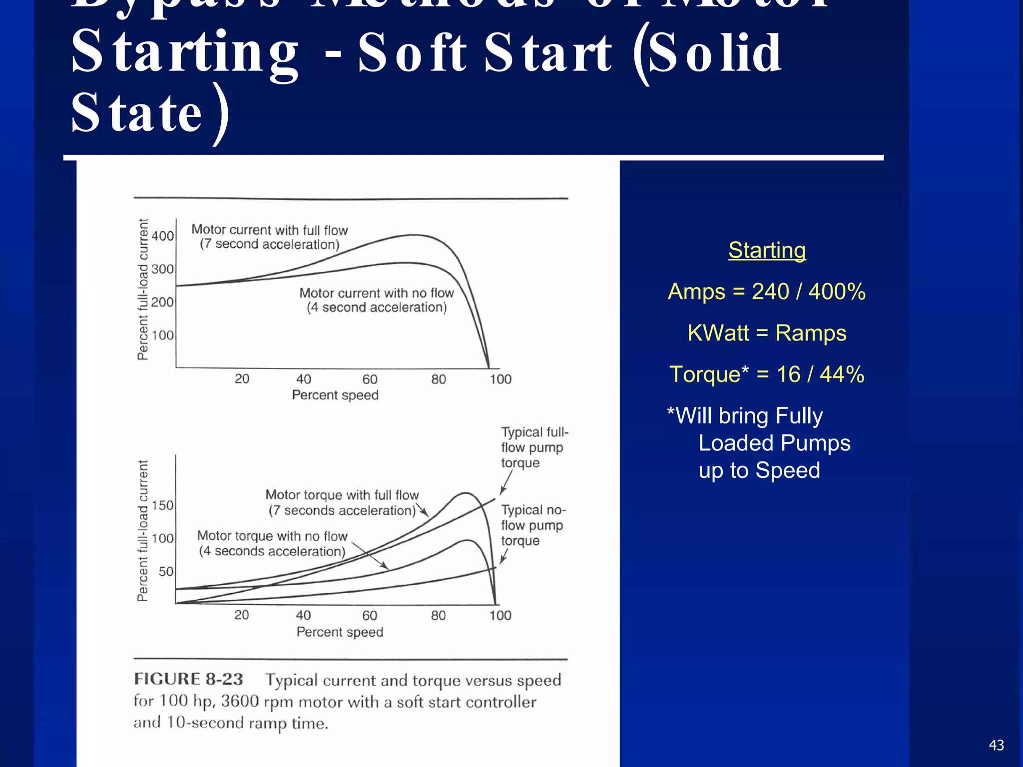 Bypass Methods of Motor Starting  - Soft Start (Solid State) Starting Amps = 240 / 400%  KWatt = Ramps Torque *  = 16 / 44% *Will bring Fully Loaded Pumps up to Speed 