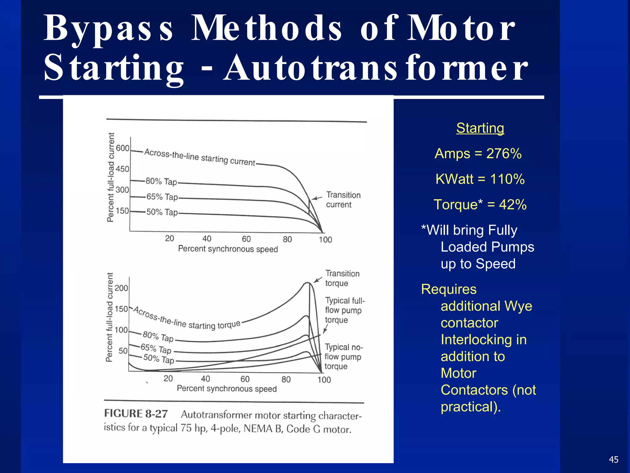 Bypass Methods of Motor Starting - Autotransformer Starting Amps = 276%  KWatt = 110% Torque *  = 42% *Will bring Fully Loaded Pumps up to Speed Requires additional Wye contactor  Interlocking in addition to Motor Contactors (not practical).  