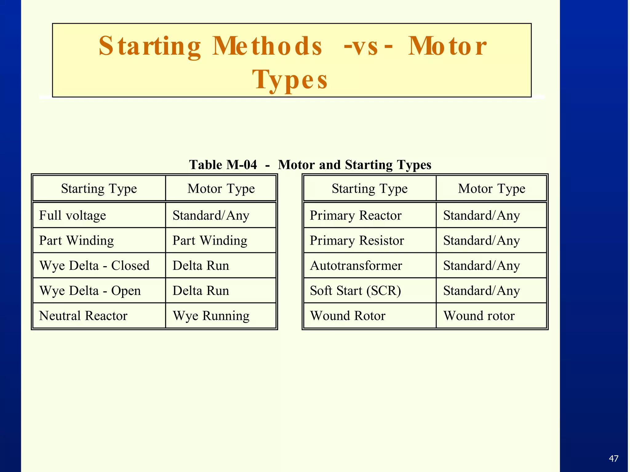 Starting Methods  -vs-  Motor Types 