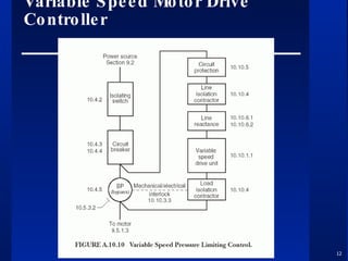 Fire Pump System Pressure Control | PPT