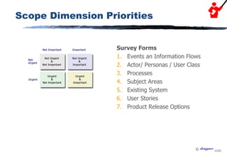 
Scope Dimension Priorities
Survey Forms
1. Events an Information Flows
2. Actor/ Personas / User Class
3. Processes
4. Subject Areas
5. Existing System
6. User Stories
7. Product Release Options
 