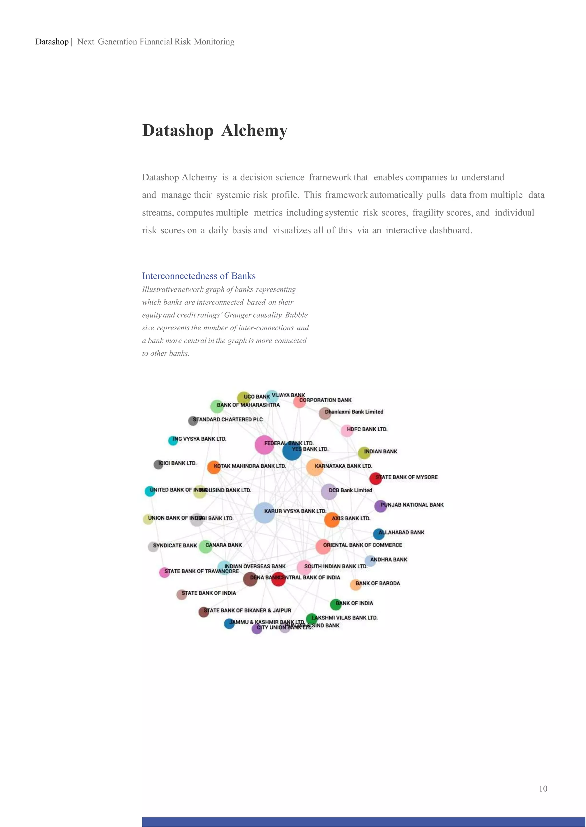 Datashop | Next Generation Financial Risk Monitoring
Datashop Alchemy
Datashop Alchemy is a decision science framework that enables companies to understand
and manage their systemic risk profile. This framework automatically pulls data from multiple data
streams, computes multiple metrics including systemic risk scores, fragility scores, and individual
risk scores on a daily basis and visualizes all of this via an interactive dashboard.
Interconnectedness of Banks
Illustrativenetwork graph of banks representing
which banks are interconnected based on their
equity and credit ratings’ Granger causality. Bubble
size represents the number of inter-connections and
a bank more central in the graph is more connected
to other banks.
10
 
