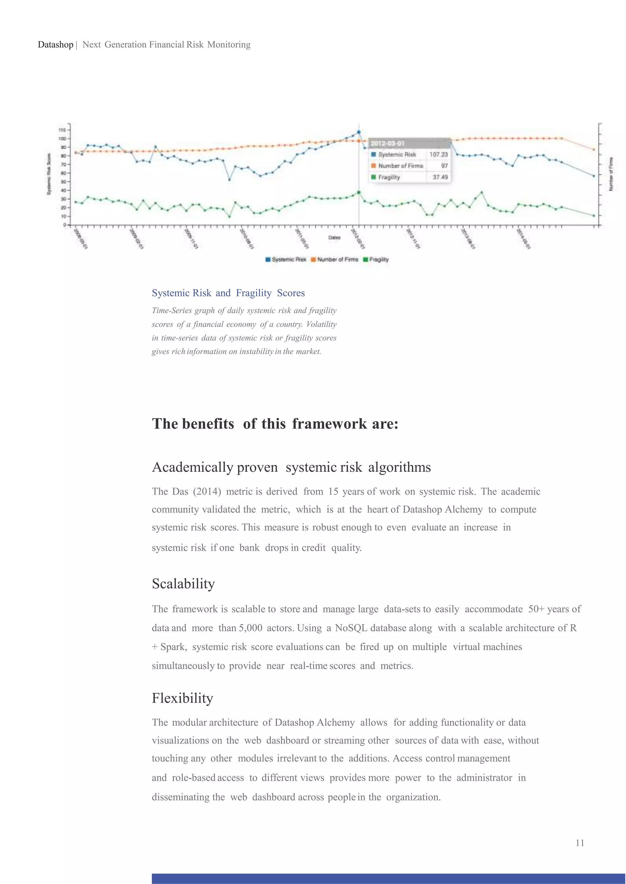 Datashop | Next Generation Financial Risk Monitoring
Systemic Risk and Fragility Scores
Time-Series graph of daily systemic risk and fragility
scores of a financial economy of a country. Volatility
in time-series data of systemic risk or fragility scores
gives rich information on instabilityin the market.
The benefits of this framework are:
Academically proven systemic risk algorithms
The Das (2014) metric is derived from 15 years of work on systemic risk. The academic
community validated the metric, which is at the heart of Datashop Alchemy to compute
systemic risk scores. This measure is robust enough to even evaluate an increase in
systemic risk if one bank drops in credit quality.
Scalability
The framework is scalable to store and manage large data-sets to easily accommodate 50+ years of
data and more than 5,000 actors. Using a NoSQL database along with a scalable architecture of R
+ Spark, systemic risk score evaluations can be fired up on multiple virtual machines
simultaneously to provide near real-time scores and metrics.
Flexibility
The modular architecture of Datashop Alchemy allows for adding functionality or data
visualizations on the web dashboard or streaming other sources of data with ease, without
touching any other modules irrelevant to the additions. Access control management
and role-based access to different views provides more power to the administrator in
disseminating the web dashboard across peoplein the organization.
11
 