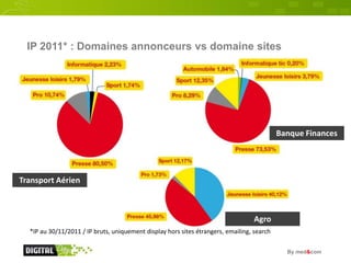 IP 2011* : Domaines annonceurs vs domaine sites




                                                                      ...