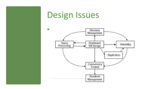 Ddb 1.6-design issues | PPT