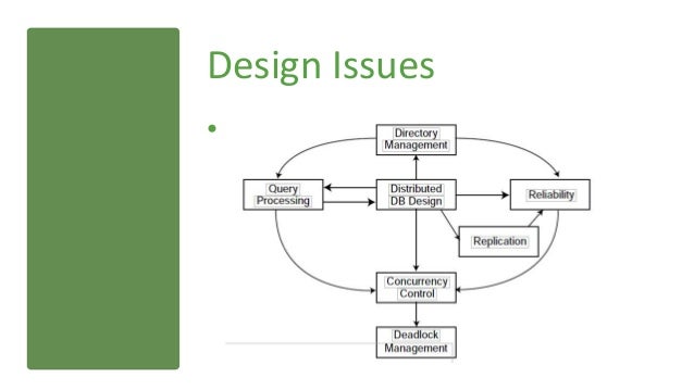 issues database