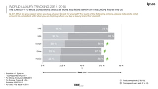 SURVEY
RESULTS
 
