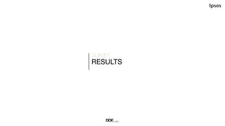 LUXURY
PERCEPTION
Q1 For each of the following words, please indicate to what degree
they correspond to your personal idea...