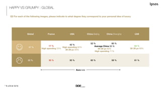 TOP CAMPAIGNS – BY COUNTRY
Q2 For each of the following images, please indicate to what degree they correspond to your per...
