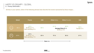 HAPPY VS GRUMPY : GLOBAL
Q3 And, in your opinion, which of the following phrases best describe the brands represented by t...
