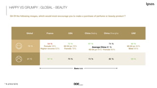 TOP CAMPAIGNS – BEAUTY
Q4 Of the following images, which would most encourage you to make a purchase of perfume or beauty ...