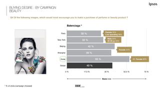 HAPPY VS GRUMPY : GLOBAL - FASHION
Q4 Of the following images, which would most encourage you to make a purchase of a bag ...